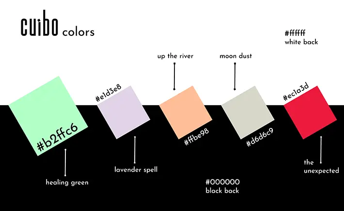 A color palette from Cuibo, featuring five swatches of different colors, each titled with a name and hex code. From left to right: Healing Green (#b2ffc6), Lavender Spell (#e1d3e8), Up the River (#ffbe98), Moon Dust (#d6d6c9), and The Unexpected (#ecla3d). The background is divided into two sections: a white top and a black bottom with additional color code.