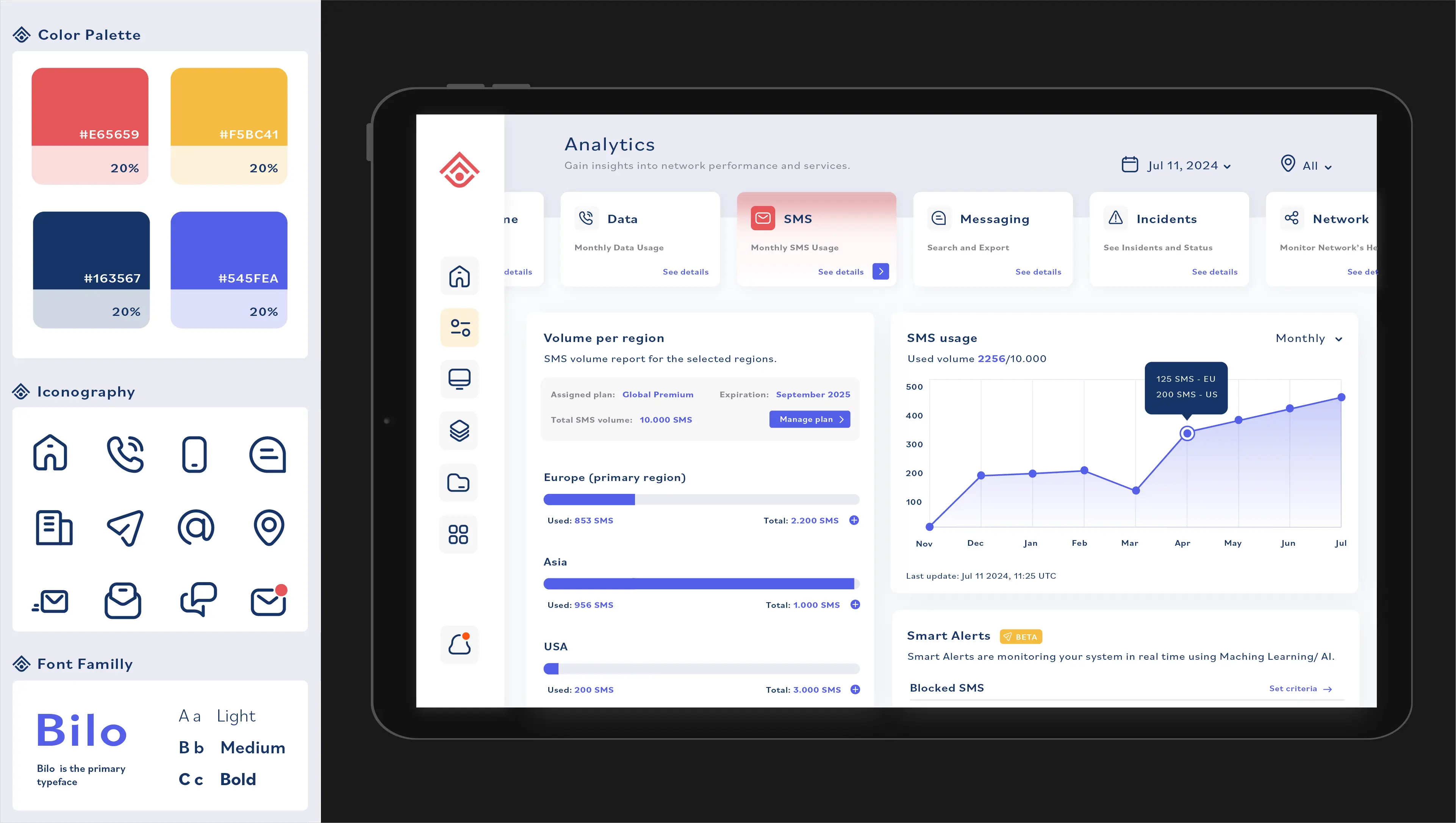 A dashboard design showcasing a color palette, iconography, font family, and analytics interface on a tablet screen. The color palette includes four swatches: #E65659 (red), #F5BC41 (yellow), #163567 (dark blue), and #545FEA (blue). The iconography section shows several minimalist icons representing a home, phone, message, location, and other symbols. The font family is Bilo, with Light, Medium, and Bold styles. The tablet displays a dashboard interface showing SMS usage and volume per region, with interactive data visualization and card-based widgets.