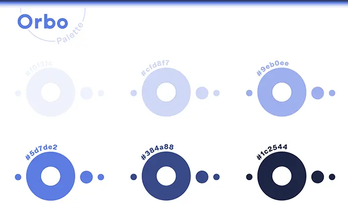 Orbo palette displaying six circular icons in various shades of blue. Each icon features a hex code: #f0f2fc (lightest), #cfd8f7, #9eb0ee, #5d7de2, #384a88, and #1c2544 (darkest). The design is clean, with subtle dot patterns alongside each circle, showing gradient variations of the palette